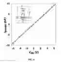 Fig. 06 - Semiconductor nanocrystal heterostructures