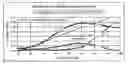 Fig. 01 - Method for producing alkyl lithium compounds and aryl lithium compounds by monitoring the reaction by means of ir-spectroscopy