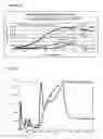 Fig. 02 - Method for producing alkyl lithium compounds and aryl lithium compounds by monitoring the reaction by means of ir-spectroscopy
