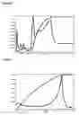 Fig. 03 - Method for producing alkyl lithium compounds and aryl lithium compounds by monitoring the reaction by means of ir-spectroscopy