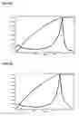Fig. 04 - Method for producing alkyl lithium compounds and aryl lithium compounds by monitoring the reaction by means of ir-spectroscopy