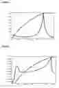 Fig. 05 - Method for producing alkyl lithium compounds and aryl lithium compounds by monitoring the reaction by means of ir-spectroscopy