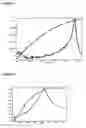 Fig. 07 - Method for producing alkyl lithium compounds and aryl lithium compounds by monitoring the reaction by means of ir-spectroscopy