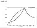 Fig. 08 - Method for producing alkyl lithium compounds and aryl lithium compounds by monitoring the reaction by means of ir-spectroscopy