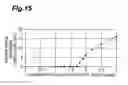 Fig. 16 - Microparticles, microparticle production method, and microparticle production apparatus
