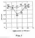 Fig. 06 - Method for curing a thick, non-uniform rubber article