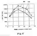 Fig. 07 - Method for curing a thick, non-uniform rubber article