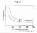 Fig. 04 - Refining method and refining apparatus for chromium-contained molten steel