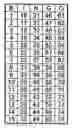 Fig. 01 - Single winner bingo game