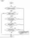 Fig. 05 - Motor vehicle capable of preventing malfunction and interrupting high-voltage system when accident occurs