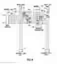 Fig. 05 - Modular wiring harnesses