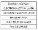 Fig. 01 - Polymer organic light-emitting device