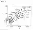 Fig. 13 - Gas discharge display device with particular filter characteristics