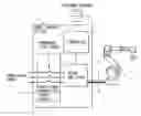 Fig. 01 - Robot control system