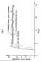 Fig. 05 - Angular velocity measuring device and leg-moving robot
