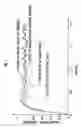 Fig. 06 - Angular velocity measuring device and leg-moving robot