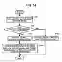 Fig. 27 - Drive control method, drive control device, belt apparatus, image forming apparatus, image reading apparatus, computer product