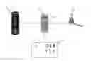 Fig. 01 - Method for displaying battery charge levels of multiple apparatuses