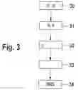 Fig. 03 - Device for environment detection