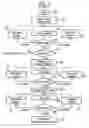 Fig. 03 - Voice interface for finding and selecting an option, in particular for a mobile telephone on board a vehicle