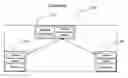 Fig. 01 - Intelligent sensor open architecture for a container security system