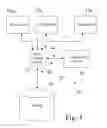 Fig. 05 - Network integrated data compression system