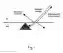 Fig. 02 - Detection, location, and characterization of buried explosive devices and weapon caches
