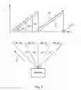 Fig. 11 - Time duplex apparatus and method for radar sensor front-ends