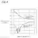 Fig. 05 - Broad-band Fermi antenna design method, design program, and recording medium containing the design program