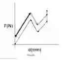 Fig. 04 - Pressure-sensitive button