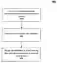 Fig. 01 - User interface for a media device