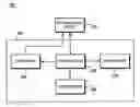 Fig. 01 - User interface system and method