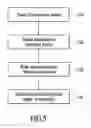 Fig. 05 - ORIENTATION DEPENDENT FUNCTIONALITY OF AN ELECTRONIC DEVICE