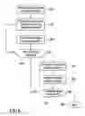 Fig. 06 - ORIENTATION DEPENDENT FUNCTIONALITY OF AN ELECTRONIC DEVICE
