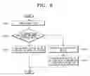 Fig. 08 - Contents navigation method and contents navigation apparatus thereof