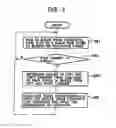 Fig. 08 - Coordinate input device working with at least display screen and desk-top surface as the pointing areas thereof