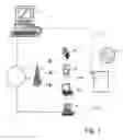 Fig. 02 - Control of a unit provided with a processor