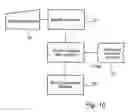 Fig. 10 - Control of a unit provided with a processor