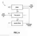 Fig. 09 - Image analyser and adaptive image scaling circuit and methods