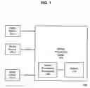 Fig. 02 - Direct macroblock mode techniques for high performance hardware motion compensation