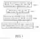 Fig. 03 - Portable electronic device and method for sharing a common storage device via a by-pass mode