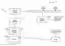 Fig. 01 - System and method for testing a cable television system