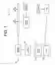 Fig. 02 - System and method for testing a cable television system