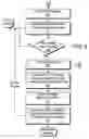 Fig. 05 - Method, system, and program product for measuring audio video synchronization using lip and teeth characteristics