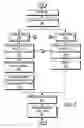 Fig. 09 - Method, system, and program product for measuring audio video synchronization using lip and teeth characteristics