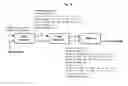 Fig. 08 - Methods and apparatus for providing privacy in a communication system