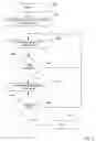 Fig. 13 - Methods and apparatus for providing privacy in a communication system