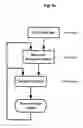 Fig. 14 - Methods and apparatus for providing privacy in a communication system