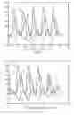 Fig. 08 - Automatic flicker correction in an image capture device