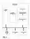 Fig. 02 - Memory organizational scheme and controller architecture for image and video processing